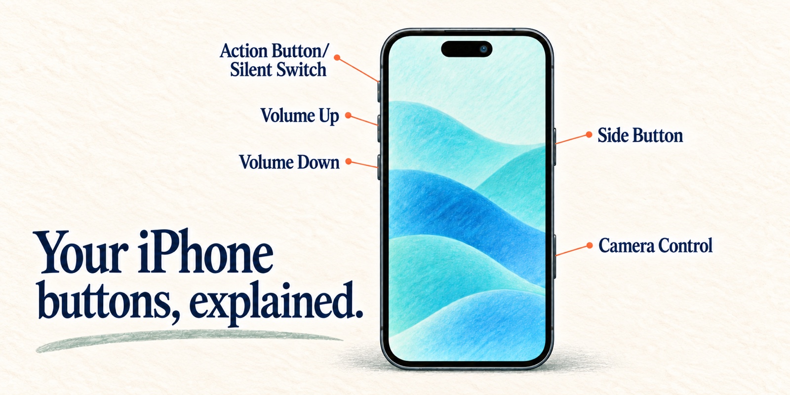 Your iPhone buttons, explained.