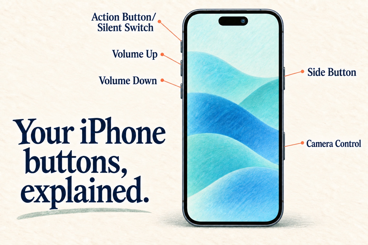Your iPhone buttons, explained.