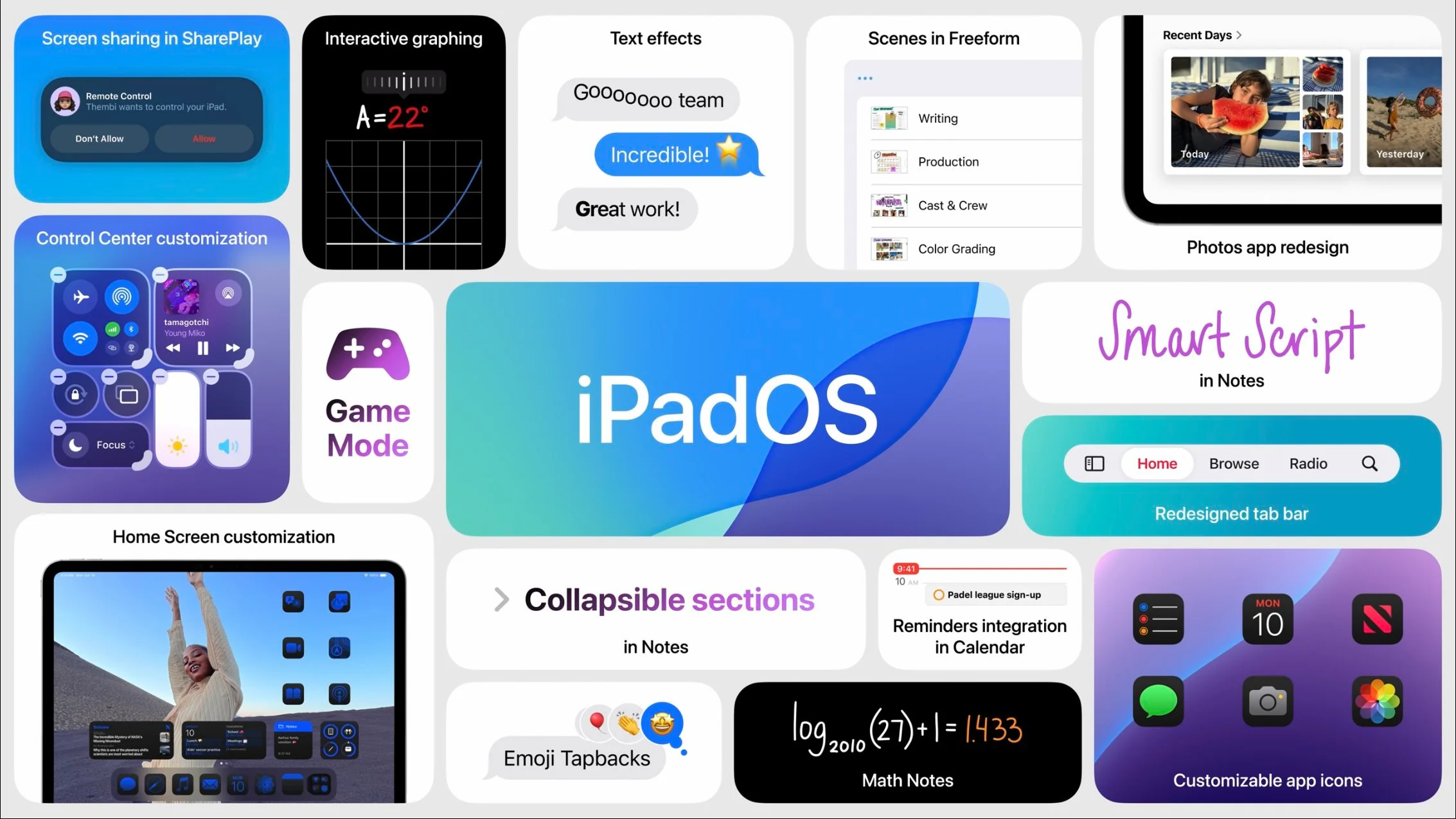 Overview of new iPadOS 18 features including Calculator, Math Notes, Game Mode, and Smart Script