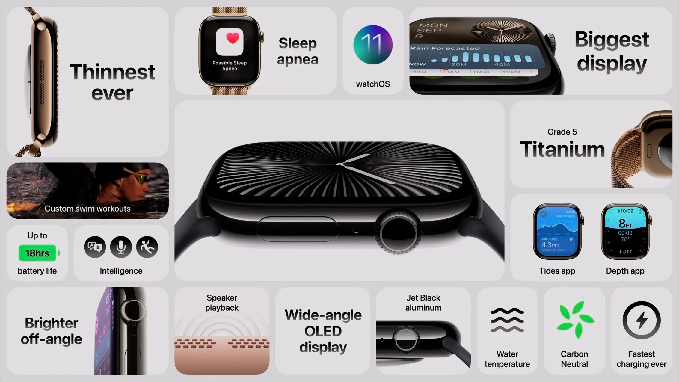 Overview of Apple Watch Series 10 features including a larger display, thinner case, sleep apnea detection, and depth gauge