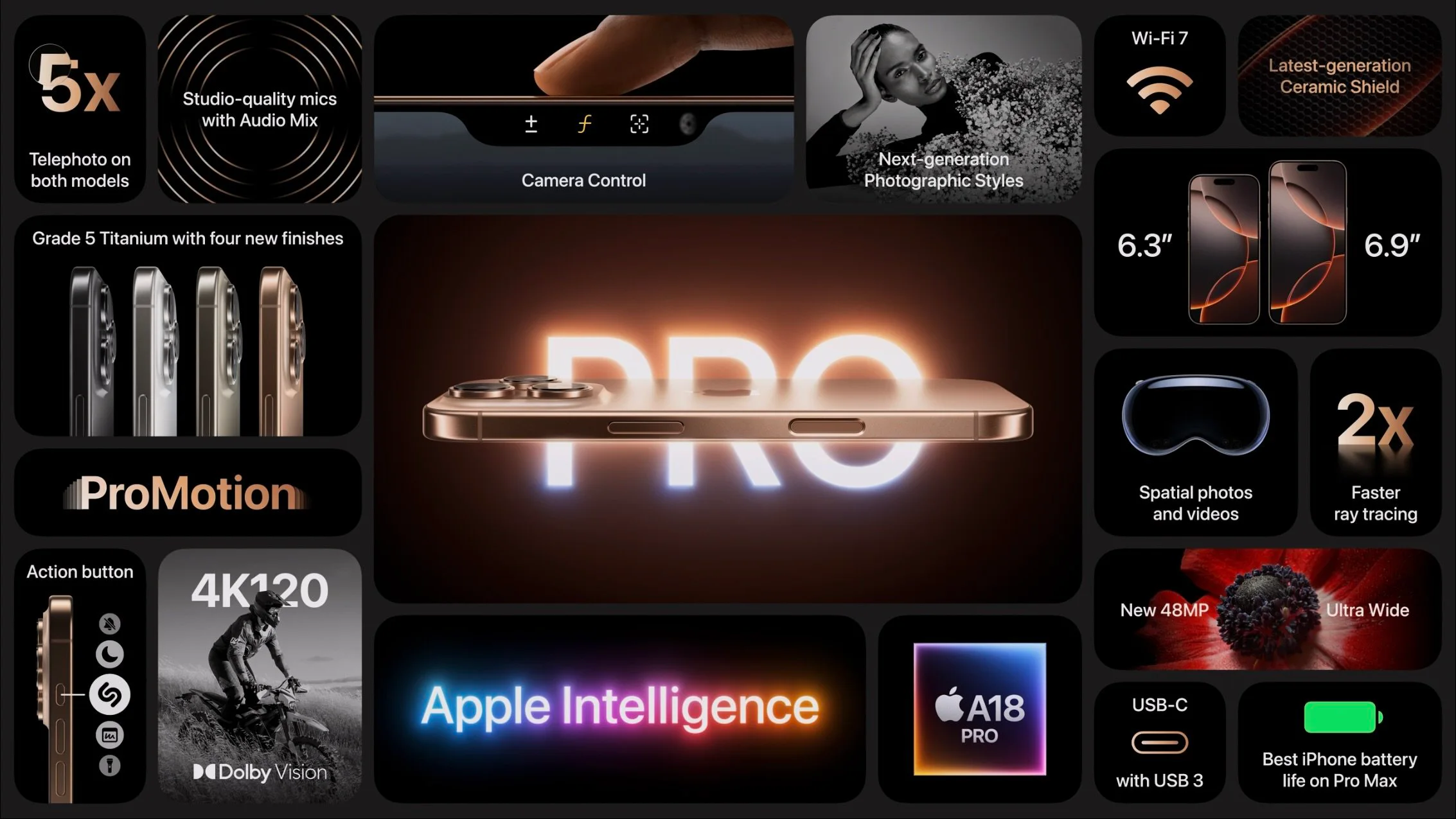 Overview of iPhone 16 Pro features including ProMotion, Camera Control, 4K video, and the A18 Pro chip