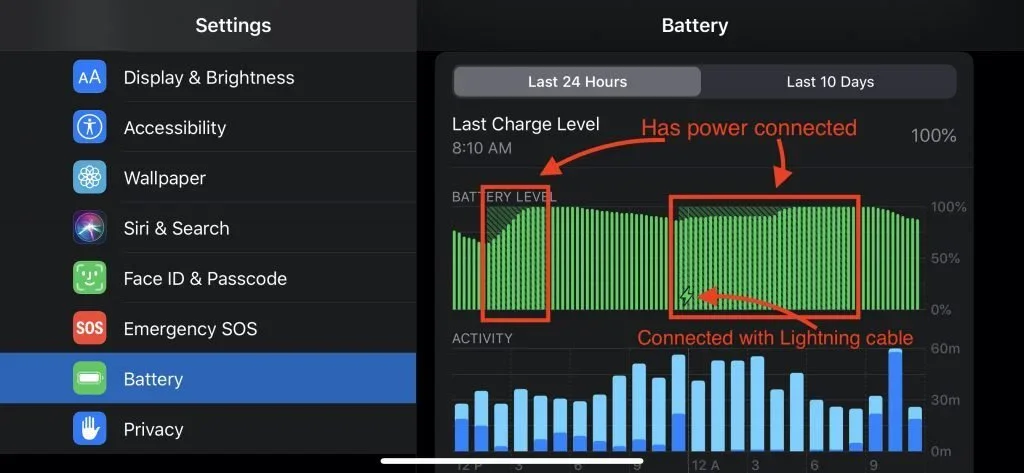 iPad Battery settings graph showing a high-power connection warning