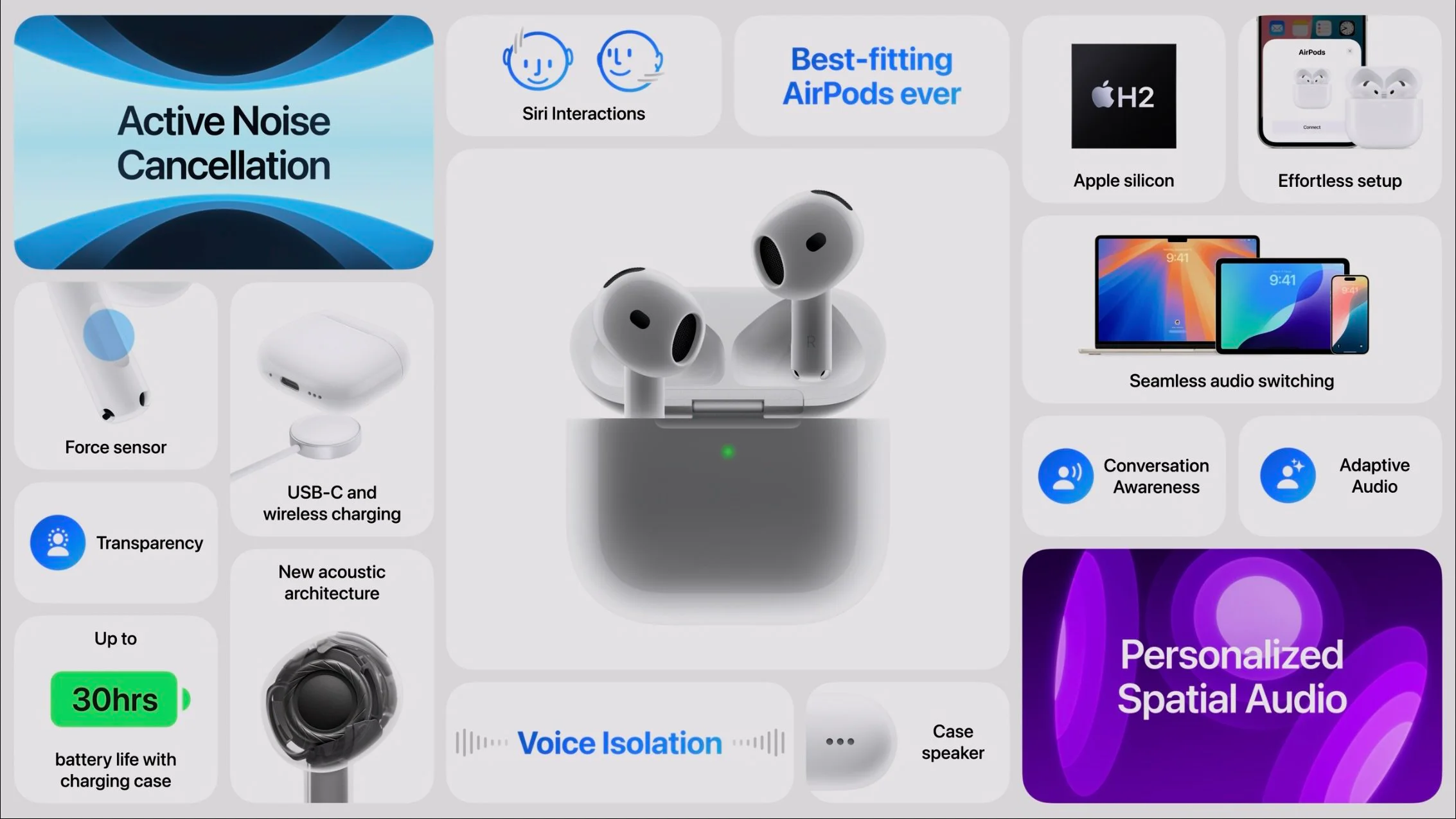 Overview of AirPods features including active noise cancellation, hearing protection, and personalized spatial audio