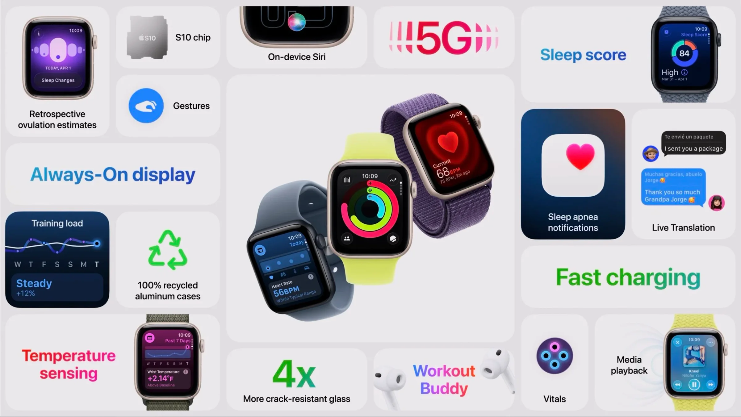 Collage of Apple Watch SE 3 features including fast charging, health tools, and always-on display