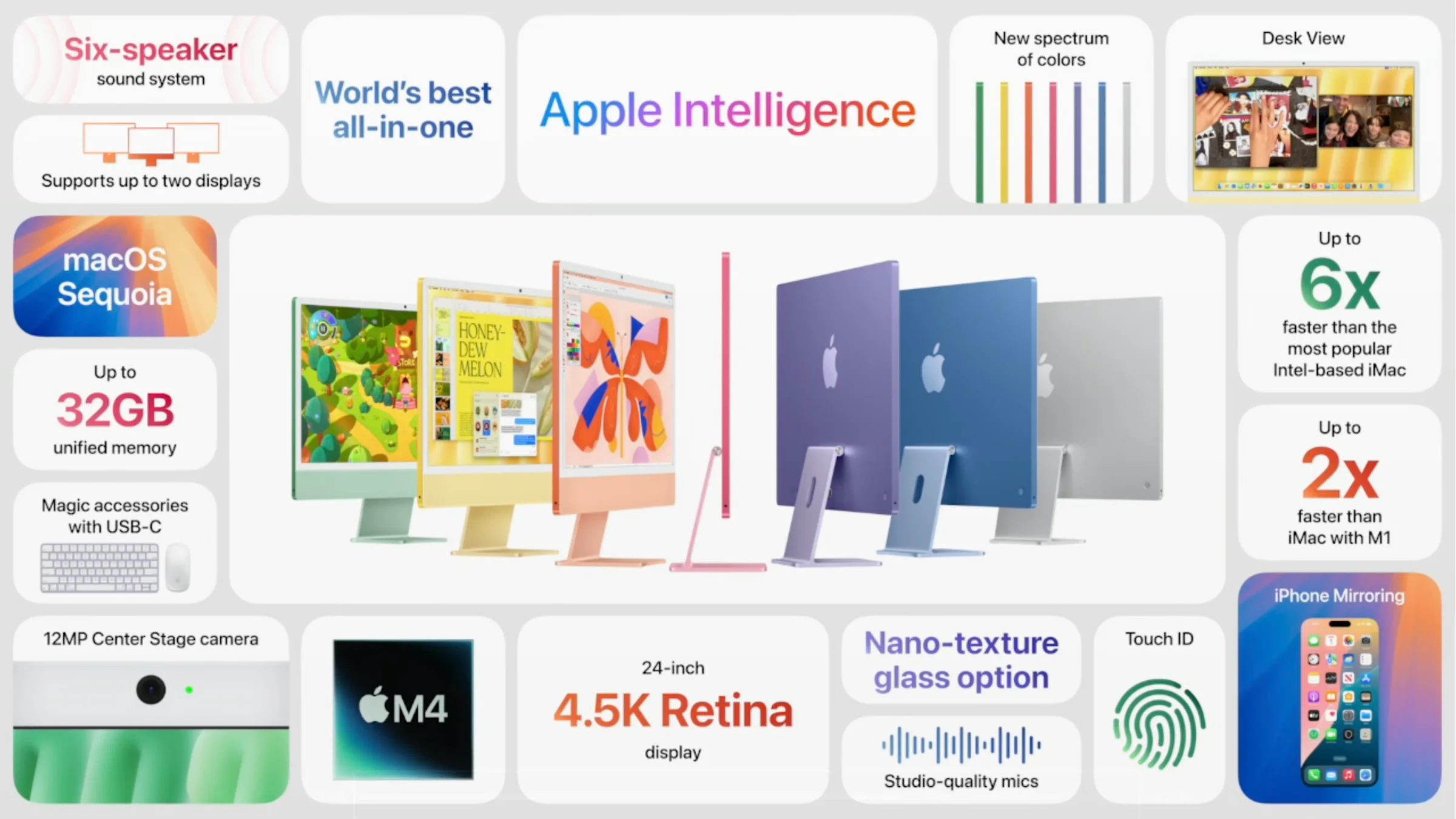 Overview of M4 iMac specifications including Apple Intelligence, a 4.5K Retina display, and Thunderbolt 4