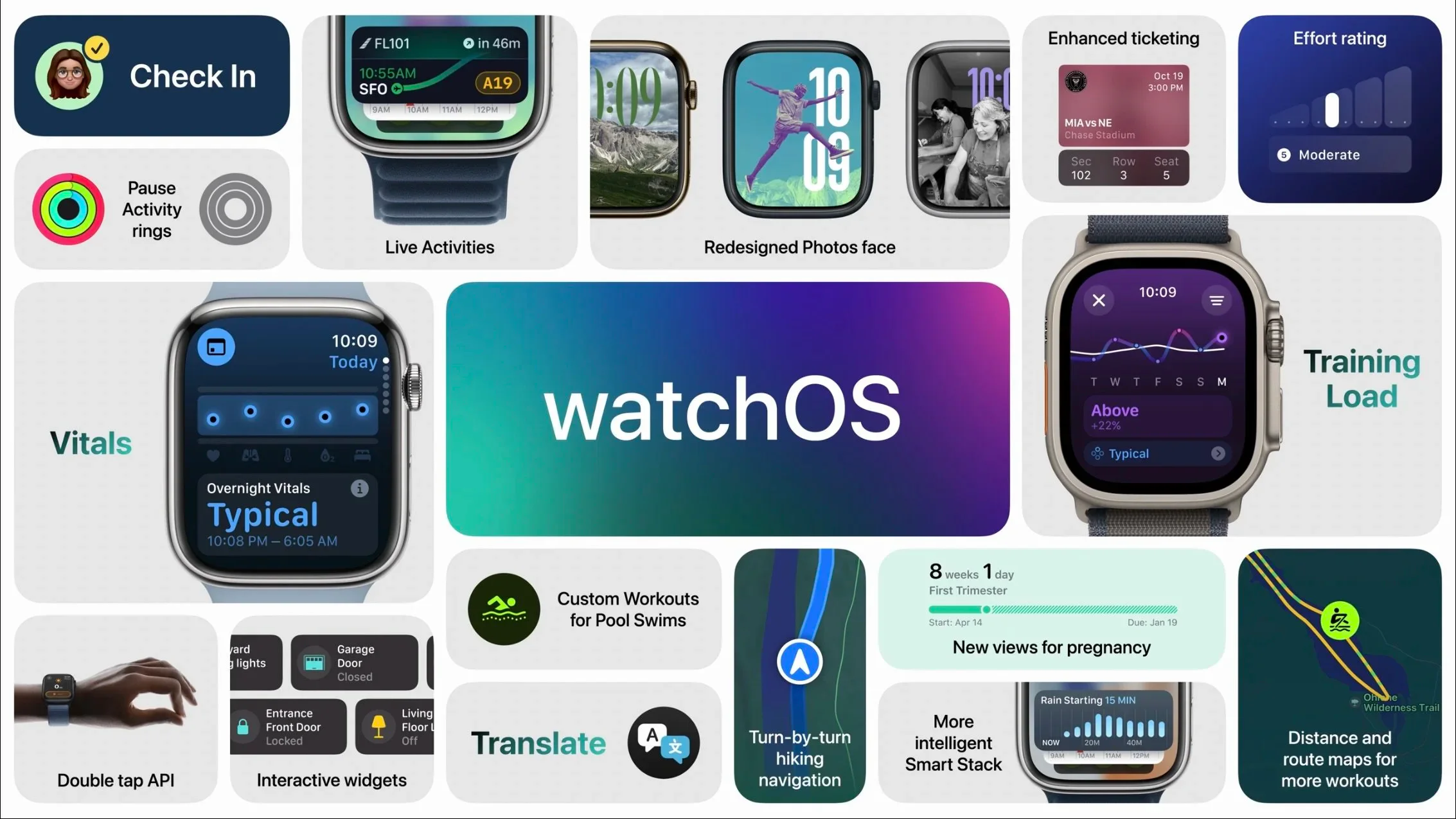 Overview of new watchOS 11 features including Training Load, Vitals, Live Activities, and the Photos watch face