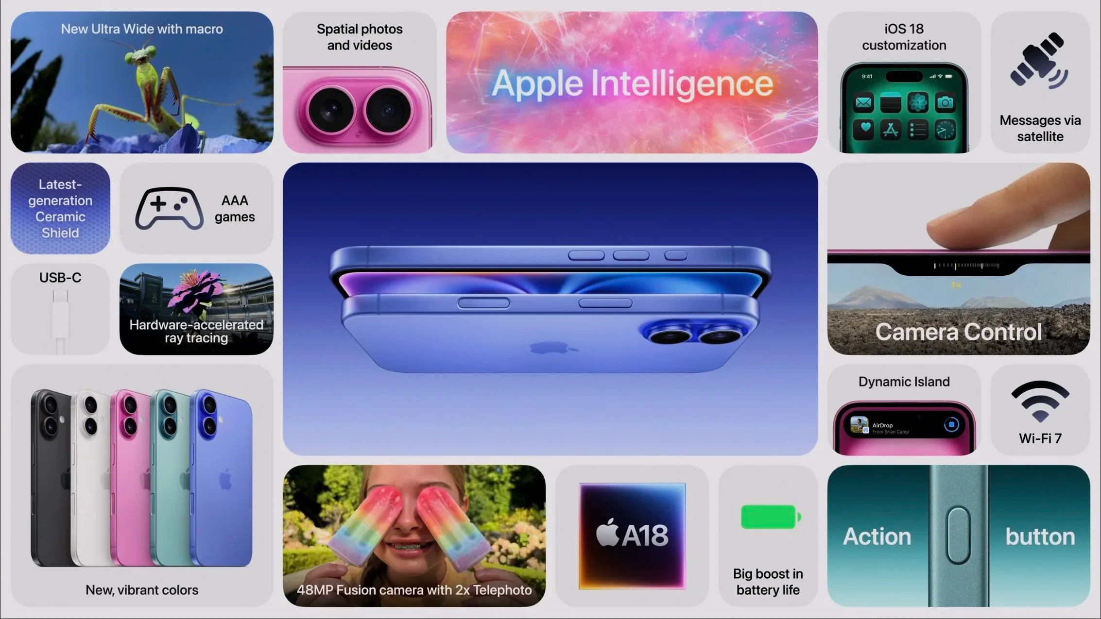 Overview of iPhone 16 features including Apple Intelligence, Camera Control, colors, and the Action button