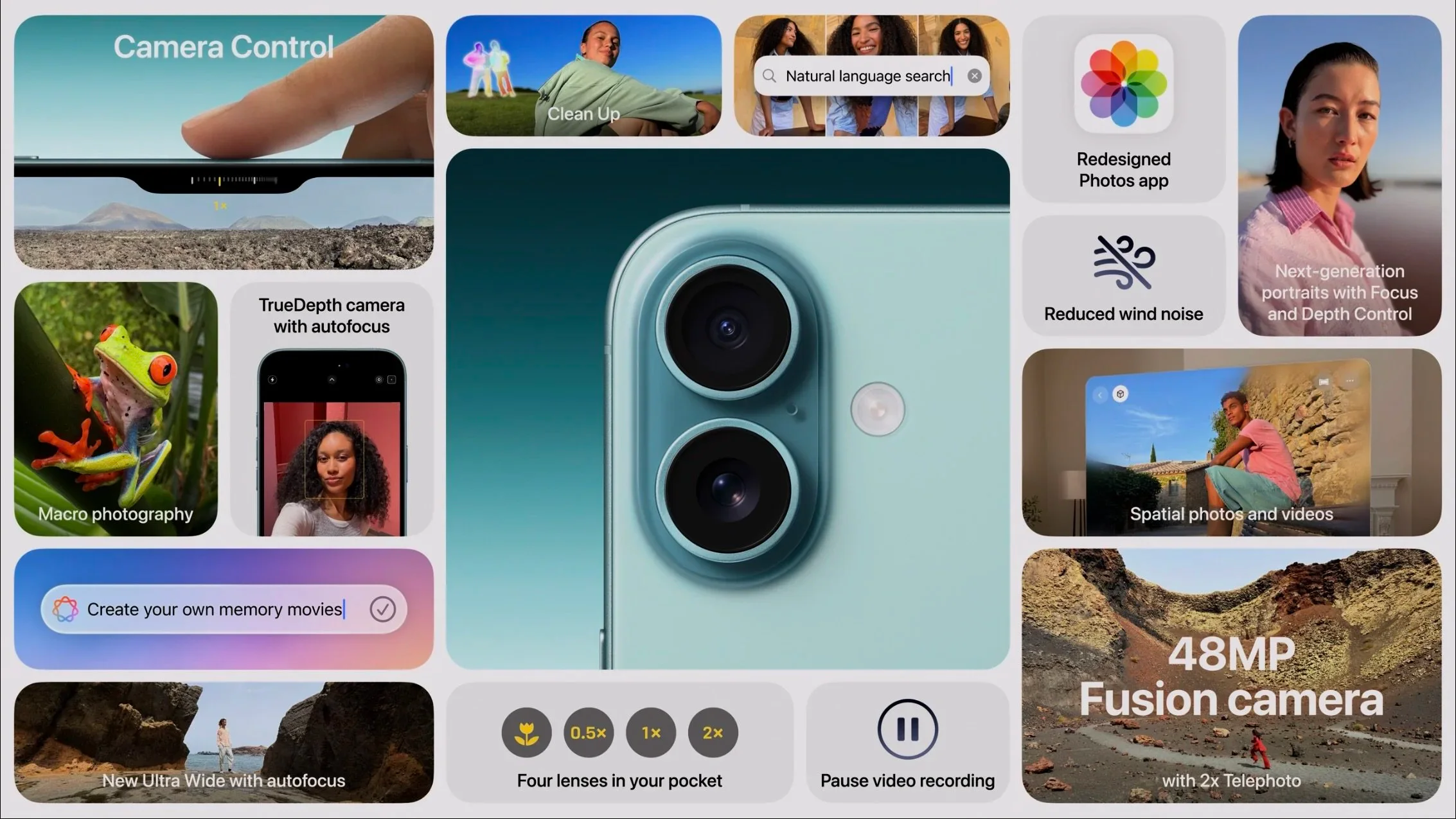 Overview of iPhone 16 camera features including Camera Control, macro photography, and spatial capture