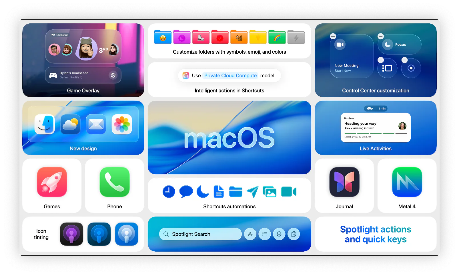 Collage of macOS 26 features including Liquid Glass, Spotlight actions, and updated apps