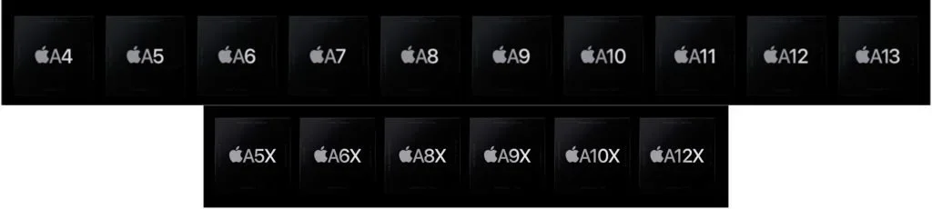 A lineup of Apple-designed chips used across Apple devices