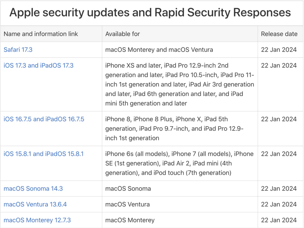 Apple security updates and Rapid Security Responses webpage
