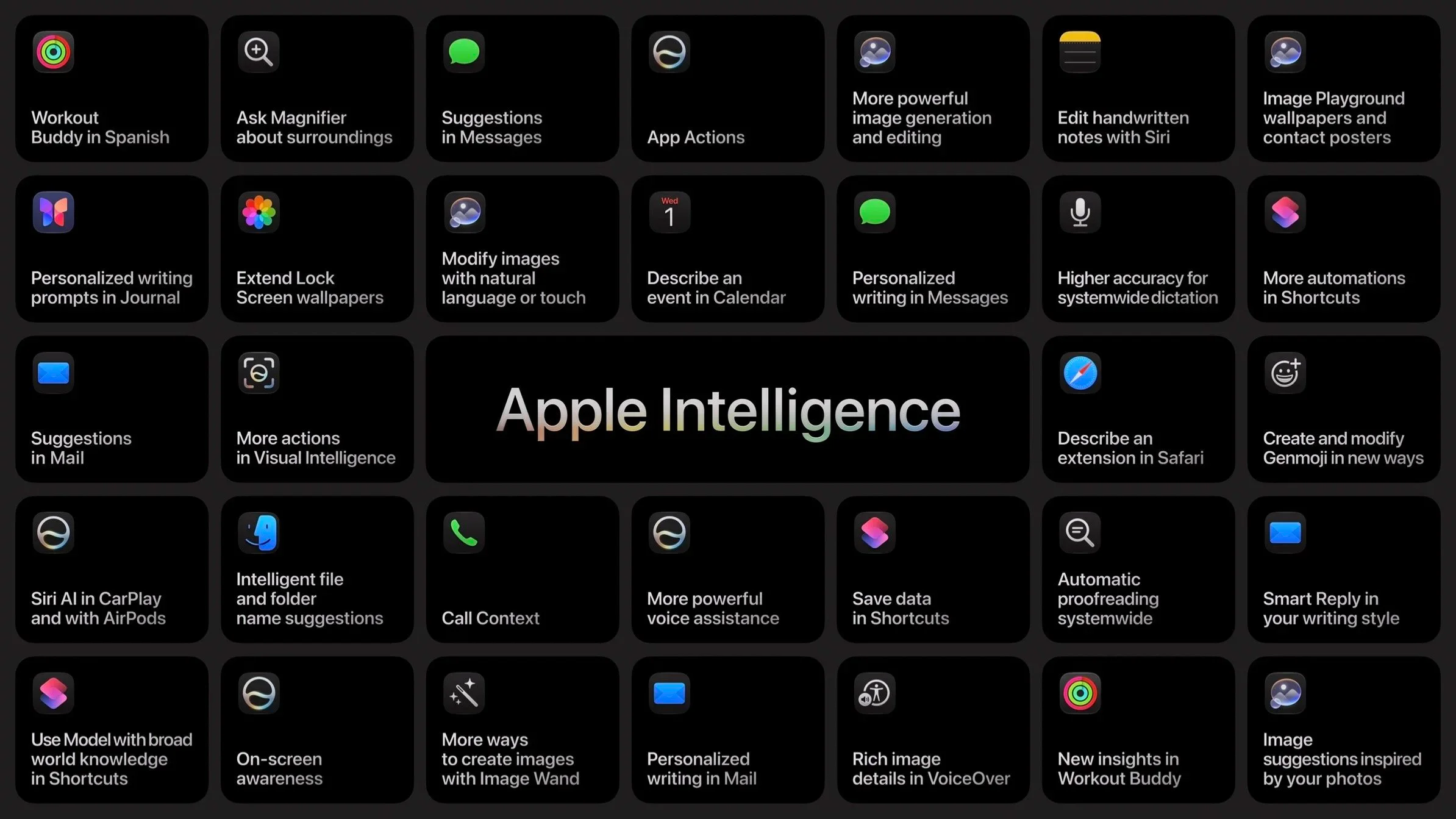 Grid of Apple Intelligence features announced for Siri